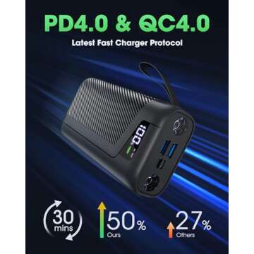 ONLYNEW Portable Charger - USB C 22.5W Fast Charging Power Bank PD 4.0 & QC 4.0 Huge Capacity Extern...