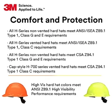 3M Vented Hard Hat with UV Sensor and 4-Point Suspension