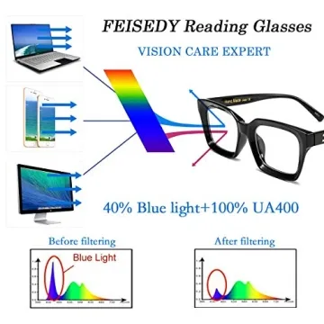 FEISEDY Retro Square Blue Light Blocking Reading Glasses 1.25x