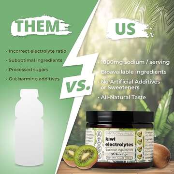 Santa Cruz Paleo Electrolyte Powder Sugar-Free Kiwi Flavor