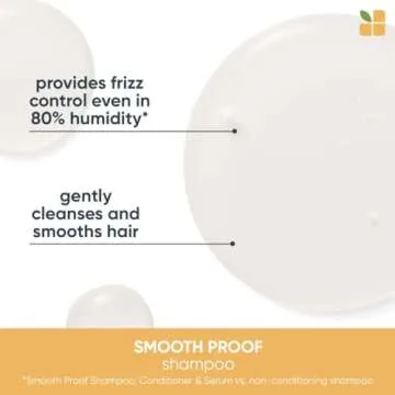 BIOLAGE Smooth Proof Shampoo | Frizz Control & Smoothing | 33.8 oz