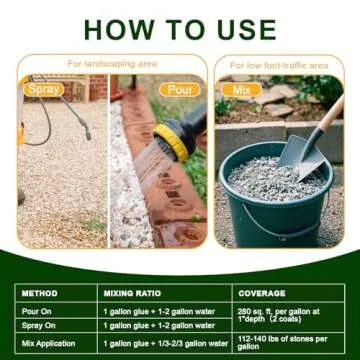 Teexpert 1 Gallon Rock Glue for Durable Landscaping Bonding