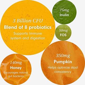 PetLab Co. Probiotics for Dogs, Support Gut Health, Occasional Diarrhea, Digestive Health & Seasonal Allergies - Pork Flavor - 30 Soft Chews - Packaging May Vary (Value 3-Pack)