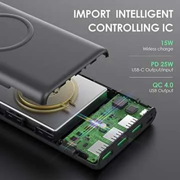 Wireless Portable Charger Power Bank, 33800mAh 15W Fast Wireless Charging 25W PD QC 4.0 USB-C Power Bank, 5 Output & Dual Input External Battery Pack Compatible with iPhone 16/15/14/13/12,Android etc