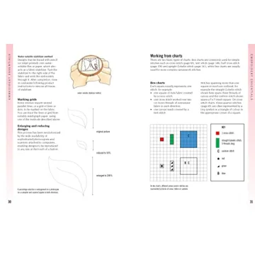 Embroidery Stitch Bible Comprehensive Guide