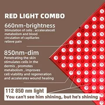 LED-Red-Light-Therapy-Device - 45W LED Panel Deep 660nm and Near-Infrared 850nm LED Light Combo for Skin Beauty, Pain Relief of Muscles and Joints