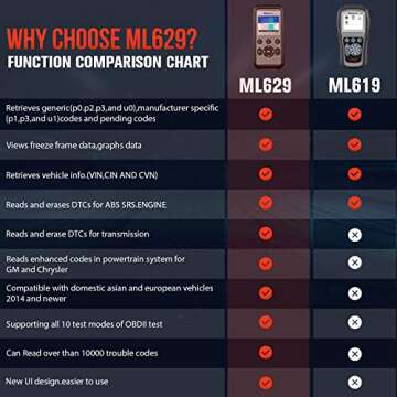 2025 New Autel ML629 OBD2 Scanner, ABS SRS Engine Transmission Diagnostics Tool Mechanic Full OBDII Code Reader w/DTC Lookup AutoVIN, Live Data, Upgraded Ver. of AL619 AL629 for Professionals DIYers