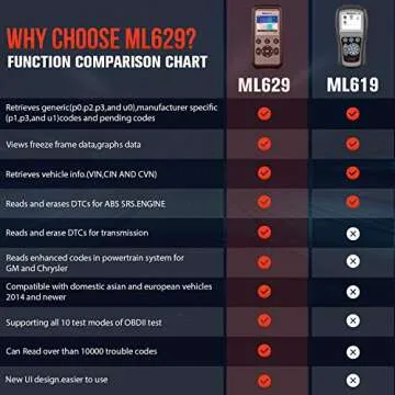 2025 New Autel ML629 OBD2 Scanner, ABS SRS Engine Transmission Diagnostics Tool Mechanic Full OBDII Code Reader w/DTC Lookup AutoVIN, Live Data, Upgraded Ver. of AL619 AL629 for Professionals DIYers