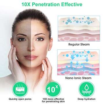 Facial Steamer, Crskiy Nano Ionic Face Steamer for Women, Portable Warm Mist Humidifier for Face Deep Cleaning Moisturizing, With 4 Pieces Blackhead Remover Kit