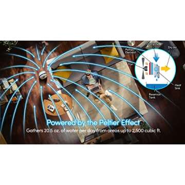 Eva-Dry Dehumidifier for Home - Quiet, Ideal for Small & Medium Spaces Up to 2,500 cu. ft. (278 sq. ft.) - Perfect for RVs, Bathrooms, Laundry Rooms, Campers, Bedrooms, and More