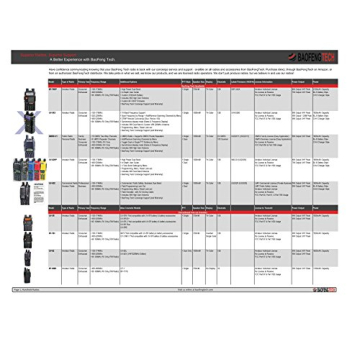 BAOFENG BF-F8HP 8W Dual Band Two-Way Radio Full Kit