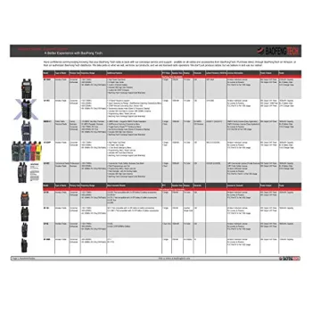 BAOFENG BF-F8HP 8W Dual Band Two-Way Radio Full Kit