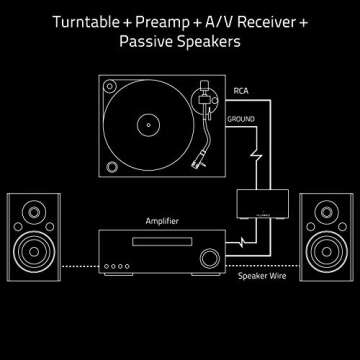 Fluance PA10 High Fidelity Phono Preamp (Preamplifier) with RIAA Equalization for MM Turntables/Vinyl Record Players