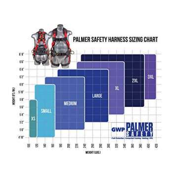 Palmer Safety Fall Protection Full Body 5 point Harness, Padded Back Support, Quick-Connect Buckle, Grommet Legs, Back&Side D-Rings, OSHA ANSI Industrial Roofing Tool Personal Equipment (Blue - MD)