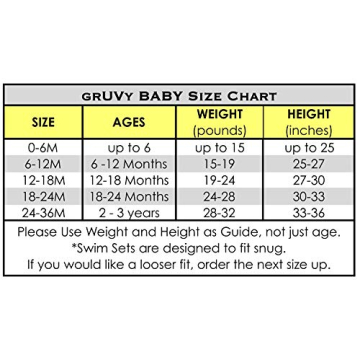 grUVywear Baby Girls Rashguard Set UPF 50+ 6-12 Months