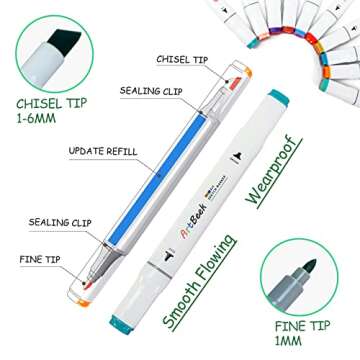ArtBeek 80 Colors Alcohol Markers Set, Illustration Permanent markers, Dual Tip Art for Kids, Sketch Drawing