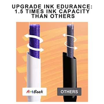ArtBeek 80 Colors Alcohol Markers Set, Illustration Permanent markers, Dual Tip Art for Kids, Sketch Drawing