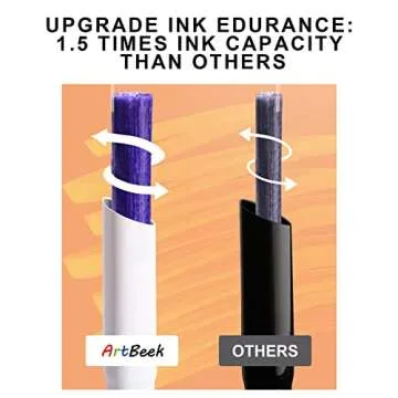 ArtBeek 80 Colors Alcohol Markers Set, Illustration Permanent markers, Dual Tip Art for Kids, Sketch Drawing