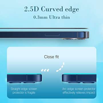 PERFECTSIGHT Anti Blue Light Screen Protector for iPhone 14 Pro