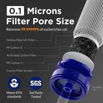 Straw Water Filter for Camping & Emergency Preparedness