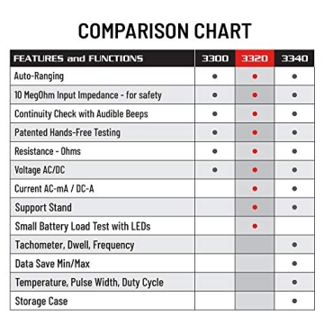 INNOVA 3320 Auto-Ranging Digital Multimeter, Red & Black