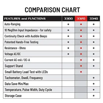 INNOVA 3320 Auto-Ranging Digital Multimeter, Red & Black
