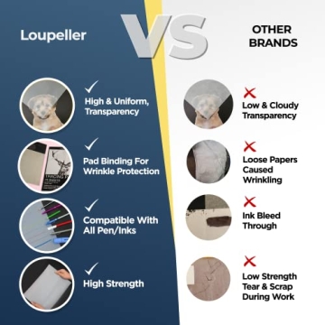 LOUPELLER 9” X 12” TRACING Paper PAD – 75 Sheets of 32LB / 50G – Wrinkle Free Highly Transparent TRACING Paper for Drawing – Works with Pen, Pencil & Marker – for Artists, Architects & Kids