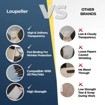 LOUPELLER 9” X 12” TRACING Paper PAD – 75 Sheets of 32LB / 50G – Wrinkle Free Highly Transparent TRACING Paper for Drawing – Works with Pen, Pencil & Marker – for Artists, Architects & Kids