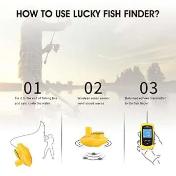Lucky Portable Wireless Fish Finder,Castable Kayak Fish Depth Finder,Handheld Smart Sonar Fishing Gear for Kayak Fishing