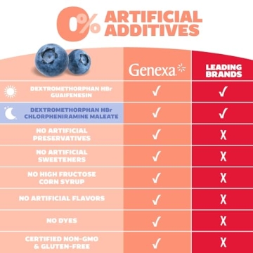 Genexa Kids Organic Cough Medicine Dye-Free Blueberry Flavor