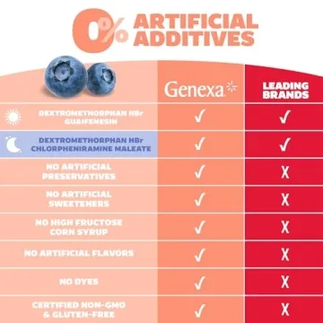 Genexa Kids Organic Cough Medicine Dye-Free Blueberry Flavor