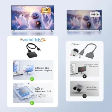 4K HDMI Splitter 1x2 with HDMI Cable - Avedio Links