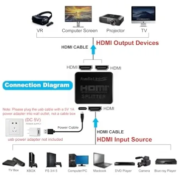 4K HDMI Splitter 1x2 with HDMI Cable - Avedio Links