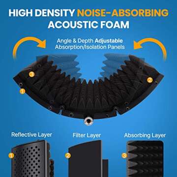Pyle Sound Isolation Recording Booth Shield - 2" Thick Foldable Studio Microphone Dampening Filter Foam Cube, Audio Acoustic Noise Isolator Platform Pads w/ Wedgie Padding, Tripod Base Stand