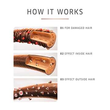 Wella Professionals Fusion Intense Repair Shampoo|For Damaged Hair| Hair Repair| Anti Breakage| 33.8 Fl Oz