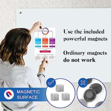 QUEENLINK Magnetic Glass Whiteboard, 24" x 18" Glass Dry Erase Board for Wall, Frameless Glass Board with 1 Marker Tray and 3 Magnets for Office, Home, Classroom - Normal White