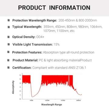 MORELKE Laser Safety Glasses for Effective Eye Protection