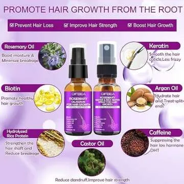 Enhance Hair Growth with GIFBEA's Rosemary Oil Serum & Spray