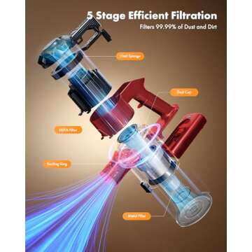 Trucozie Cordless Vacuum Cleaner, 8-in-1 Lightweight Stick Vacuum with 45mins Runtime, Powerful Suction, Rechargeable Cordless Vacuum for Carpet, Tile, Pet Hair, Hardwood Floors, Red