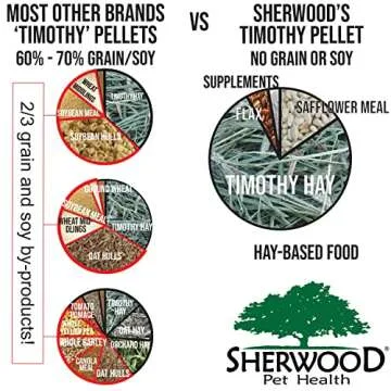 Sherwood Pet Health Adult Rabbit Food Timothy Hay Free-Choice 10lbs Hay-Based, Grain and Soy-Free for Better Digestion