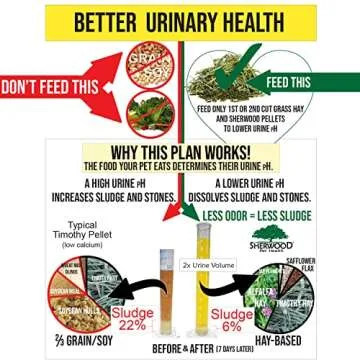 Sherwood Pet Health Adult Rabbit Food Timothy Hay Free-Choice 10lbs Hay-Based, Grain and Soy-Free for Better Digestion