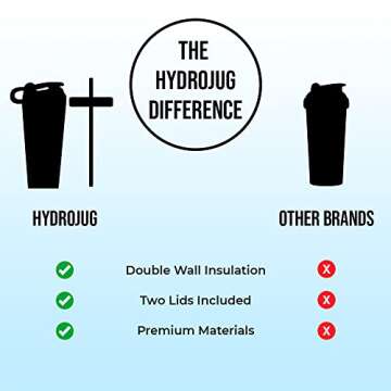 HydroJug Shaker Cup 24oz - Perfect For Protein Shakes, Pre-Workout Drinks, Iced Coffee - Easy Blending, Double Insulated, Cup Holder Compatible, BPA Free - Keeps Temp For Hours