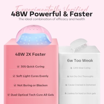 Modelones Poly Gel Nail Kit with 48W Lamp & 6 Colors