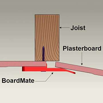 BoardMate - Drywall Fitting Tool for Faster Installations, 2 in a Set
