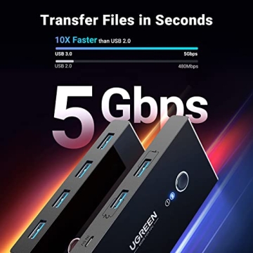 UGREEN USB 3.0 Switch Selector for 2 Computers