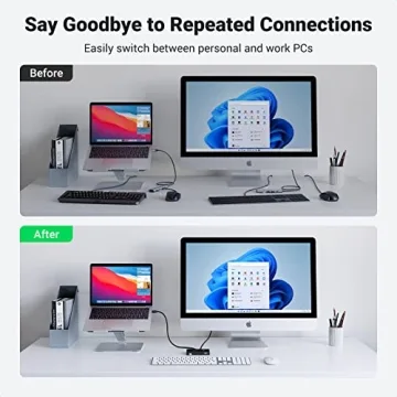 UGREEN USB 3.0 Switch Selector for 2 Computers