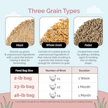 Mile Four Organic Chicken Feed – Layer Whole Grain, Non-GMO, USA Grown, 16% Protein, Corn-Free, Soy-Free, Non-Medicated Feed for Chickens, 46 lbs