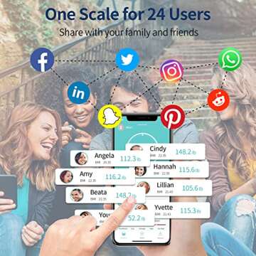 Scale for Body Weight and Fat, Lepulse Large Display Body Fat Scale, High Accurate Weight Scale Digital Bluetooth Bathroom Scale for BMI Heart Rate, 15 Body Composition Analyzer Sync with Fitness App