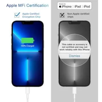 iPhone 14 13 12 11 Super Fast Charger [2Pack] cargador 20W Rapid USB C Wall Charger Block with 6FT Fast Charging Cable Compatible with iPhone 14 Pro Max/Pro/Plus/Mini/iPad