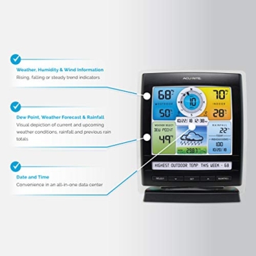 AcuRite Iris 5-in-1 Wireless Weather Station Accurate Forecasts